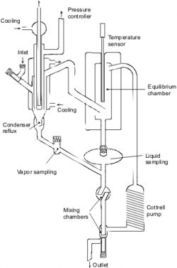 Schematic diagram of the Swietoslawski ebulliometer apparatus