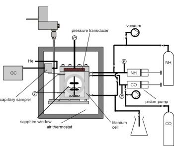 Schematic diagram of the high pressure static VLE apparatus