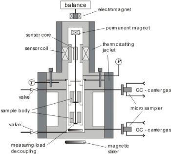 Schematic diagram of the magnetic suspension balanceance