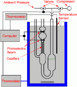 Schematic diagram of the computer operated Ubbelohde viscometer