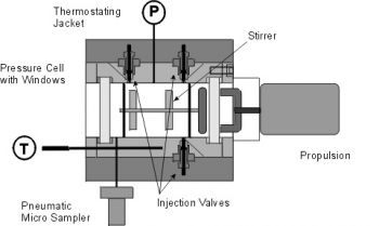 Schematic diagram of the high pressure VLLE apparatus