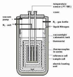 Tian-Calvet Calorimeter