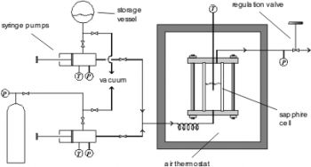 Schematic of the flow apparatus with Sapphire tube