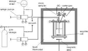 Low temperature static analytic apparatus with sapphire cell