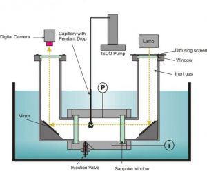 Pendant drop cell set-up for low temperatures