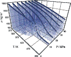 Typical experimentsl results of the computer operated vibrating tube densimeter