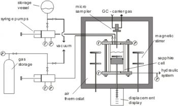 Schematic diagram of the variable volume apparatus